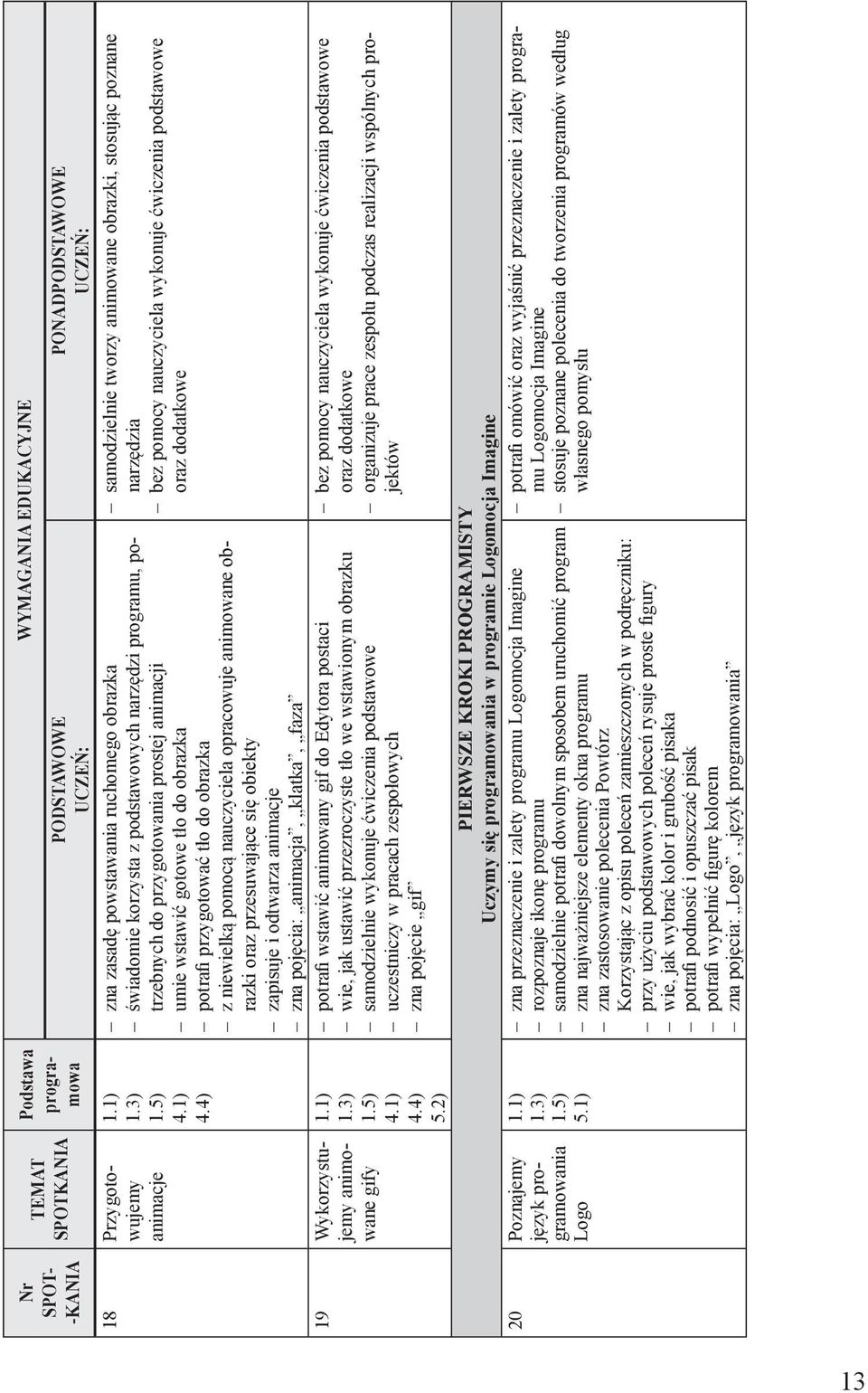 1) WYMAGANIA EDUKACYJNE PODSTAWOWE UCZEŃ: zna zasadę powstawania ruchomego obrazka świadomie korzysta z podstawowych narzędzi programu, potrzebnych do przygotowania prostej animacji umie wstawić
