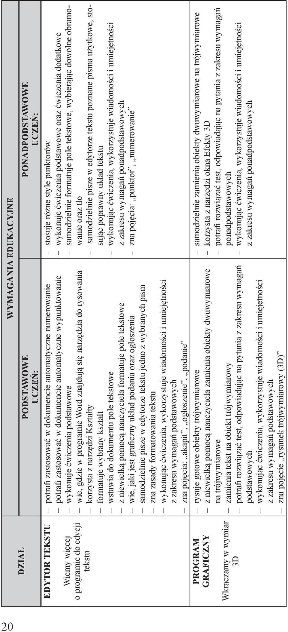 dokumentu pole tekstowe z niewielką pomocą nauczyciela formatuje pole tekstowe wie, jaki jest graficzny układ podania oraz ogłoszenia samodzielnie pisze w edytorze tekstu jedno z wybranych pism zna