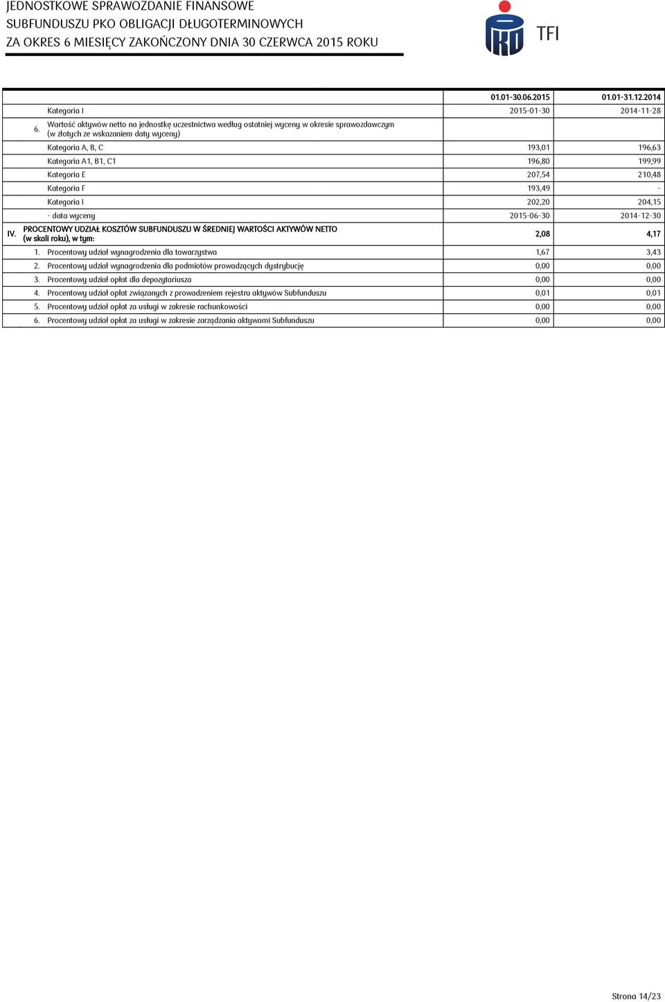 A1, B1, C1 196,80 199,99 Kategoria E 207,54 210,48 Kategoria F 193,49 - Kategoria I 202,20 204,15 - data wyceny 2015-06-30 2014-12-30 PROCENTOWY UDZIAŁ KOSZTÓW SUBFUNDUSZU W ŚREDNIEJ WARTOŚCI AKTYWÓW