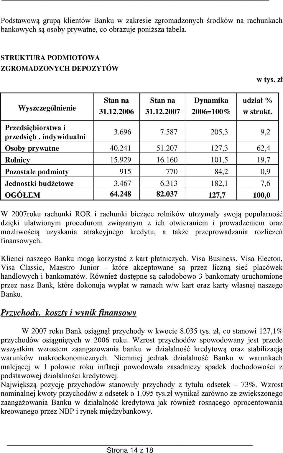 929 16.160 101,5 19,7 Pozostałe podmioty 915 770 84,2 0,9 Jednostki budżetowe 3.467 6.313 182,1 7,6 OGÓŁEM 64.248 82.