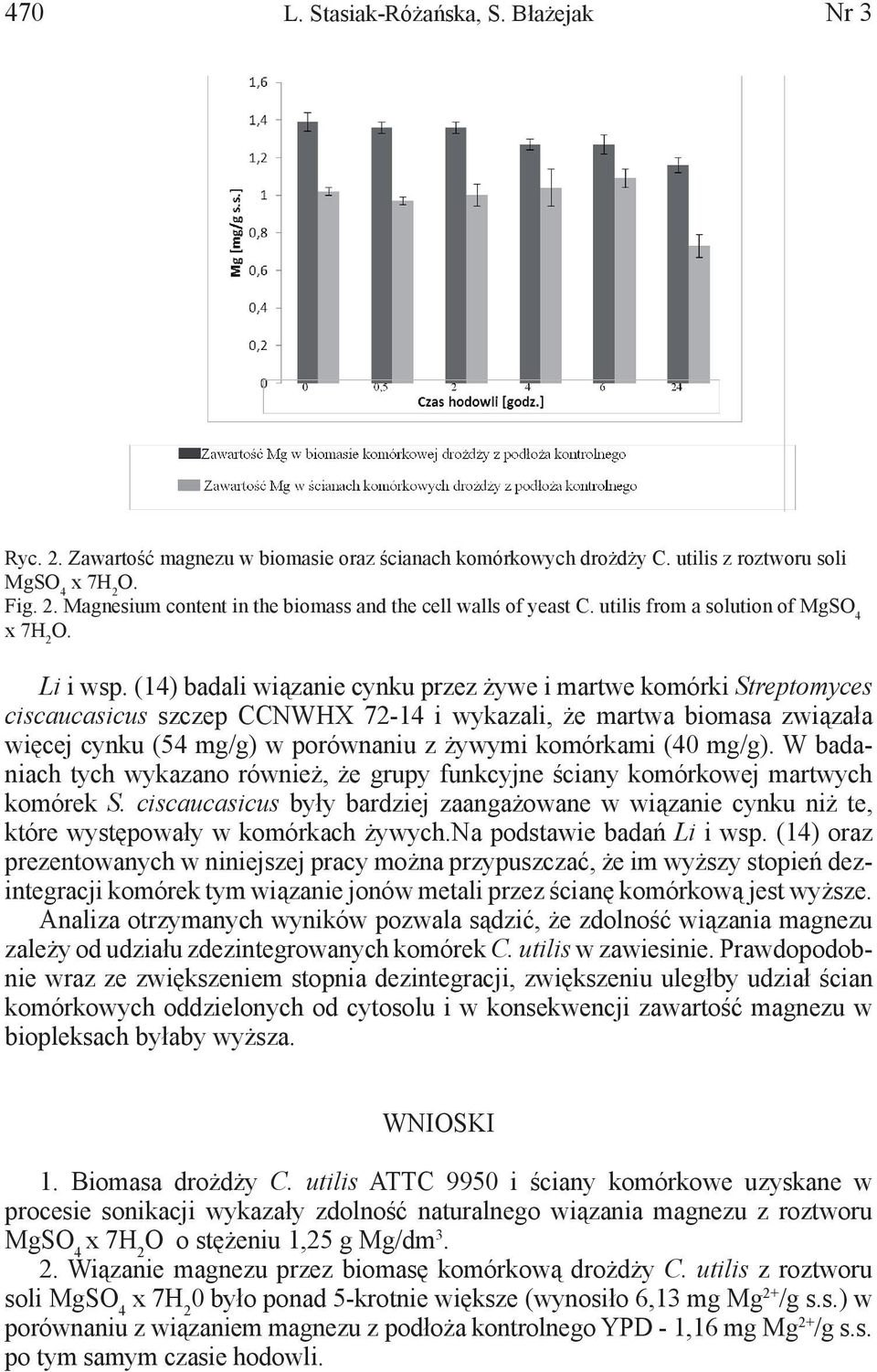 (14) badali wiązanie cynku przez żywe i martwe komórki Streptomyces ciscaucasicus szczep CCNWHX 72-14 i wykazali, że martwa biomasa związała więcej cynku (54 mg/g) w porównaniu z żywymi komórkami (40