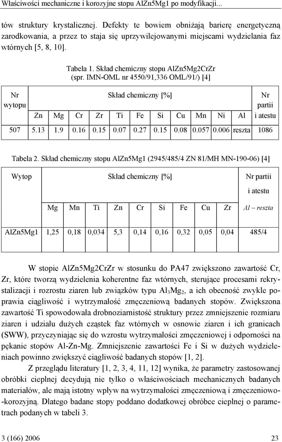 IMN-OML nr 4550/91,336 OML/91/) [4] Nr wytopu Skład chemiczny [%] Nr partii Zn Mg Cr Zr Ti Fe Si Cu Mn Ni Al i atestu 507 5.13 1.9 0.16 0.15 0.07 0.27 0.15 0.08 0.057 0.006 reszta 1086 Tabela 2.
