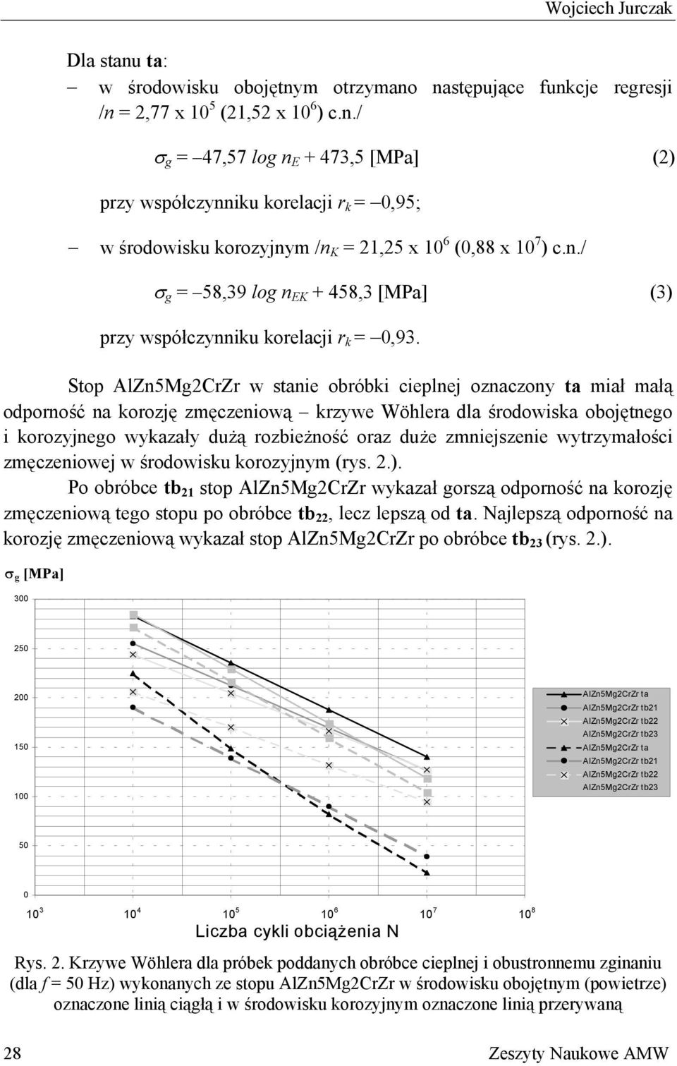 Stop AlZn5Mg2CrZr w stanie obróbki cieplnej oznaczony ta miał małą odporność na korozję zmęczeniową krzywe Wöhlera dla środowiska obojętnego i korozyjnego wykazały dużą rozbieżność oraz duże