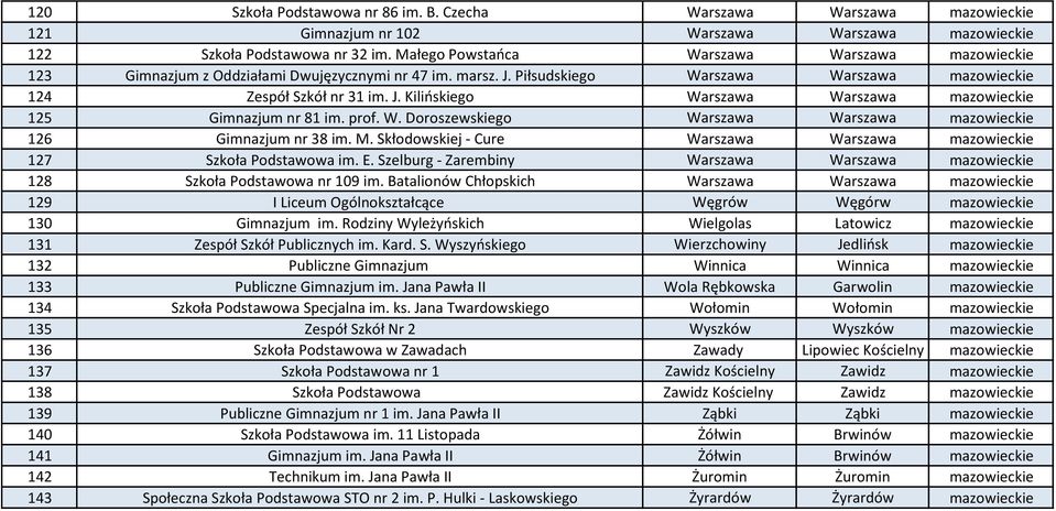 prof. W. Doroszewskiego Warszawa Warszawa 126 Gimnazjum nr 38 im. M. Skłodowskiej - Cure Warszawa Warszawa 127 Szkoła Podstawowa im. E.