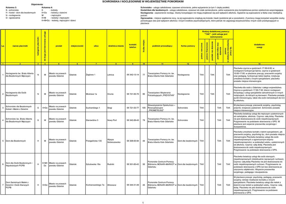 Brata Alberta dla Bezdomnych N M Gdańsk Żaglowa 1 Letnica 58 342-13- 77 Brata Alberta Koło Gdańskie Noclegownia Placówka czynna w godzinach 17:00-9:00; w noclegowni funkcjonuje łaźnia, czynna w