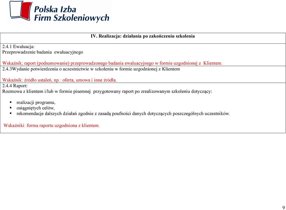 3Wydanie potwierdzenia o uczestnictwie w szkoleniu w formie uzgodnionej z Klientem Wskaźnik: źródło ustaleń, np.: oferta, umowa i inne źródła. 2.4.