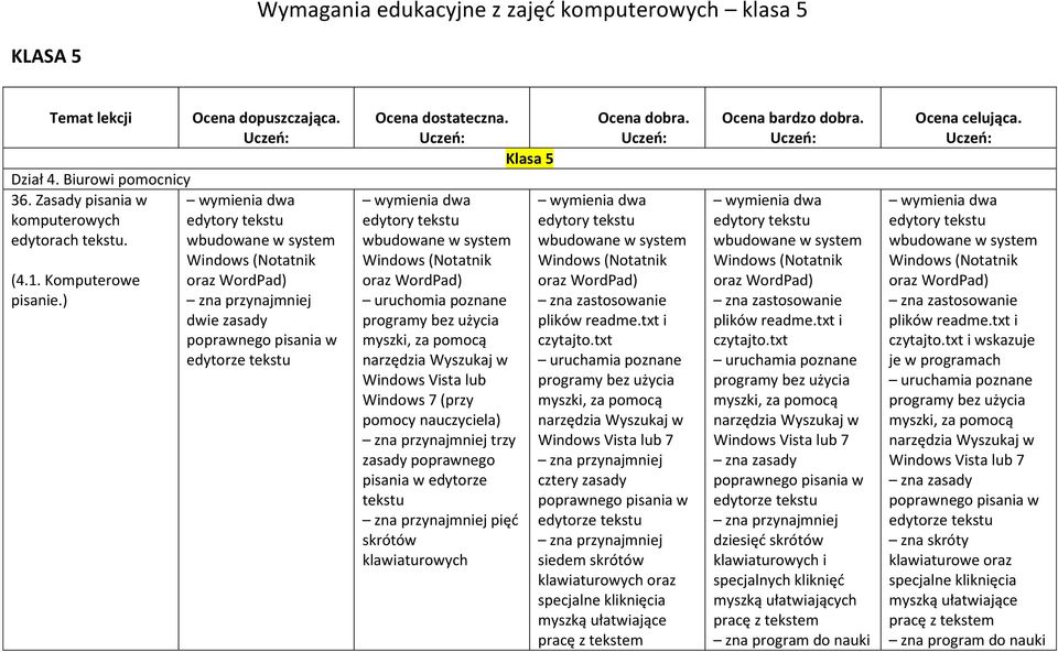 Uczeń: Klasa 5 wymienia dwa edytory tekstu wbudowane w system Windows (Notatnik oraz WordPad) uruchomia poznane programy bez użycia myszki, za pomocą narzędzia Wyszukaj w Windows Vista lub Windows 7