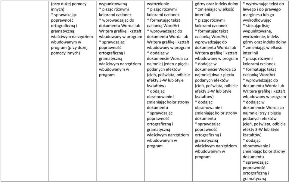 odbicie efekty 3-W lub Style kształtów) * dodając obramowanie i zmieniając kolor strony dokumentu * sprawdzając program górny oraz indeks dolny * zmieniając wielkość interlinii * pisząc różnymi