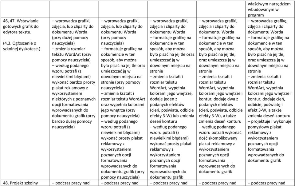 reklamowy z wykorzystaniem niektórych z poznanych opcji wprowadzanych do dokumentu grafik (przy bardzo dużej pomocy wprowadza grafiki, zdjęcia, lub cliparty do formatuje grafikę na dokumencie w ten