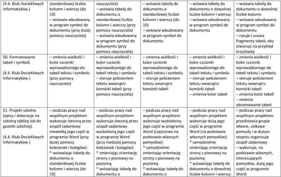 ) standardowej liczbie kolumn i wierszy (do 10) wstawia wbudowany w program symbol do dokumentu (przy dużej pomocy zmienia wielkość i kolor czcionki wprowadzonego do tabeli tekstu i symbolu wykonuje