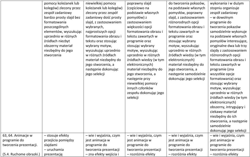 efekty przejścia pomiędzy slajdami uruchamia prezentację niewielkiej pomocy koleżanek lub kolegów) zlecony przez zespół zadaniowy dość prosty slajd, z wybranych, najprostszych opcji obrazu i tekstu