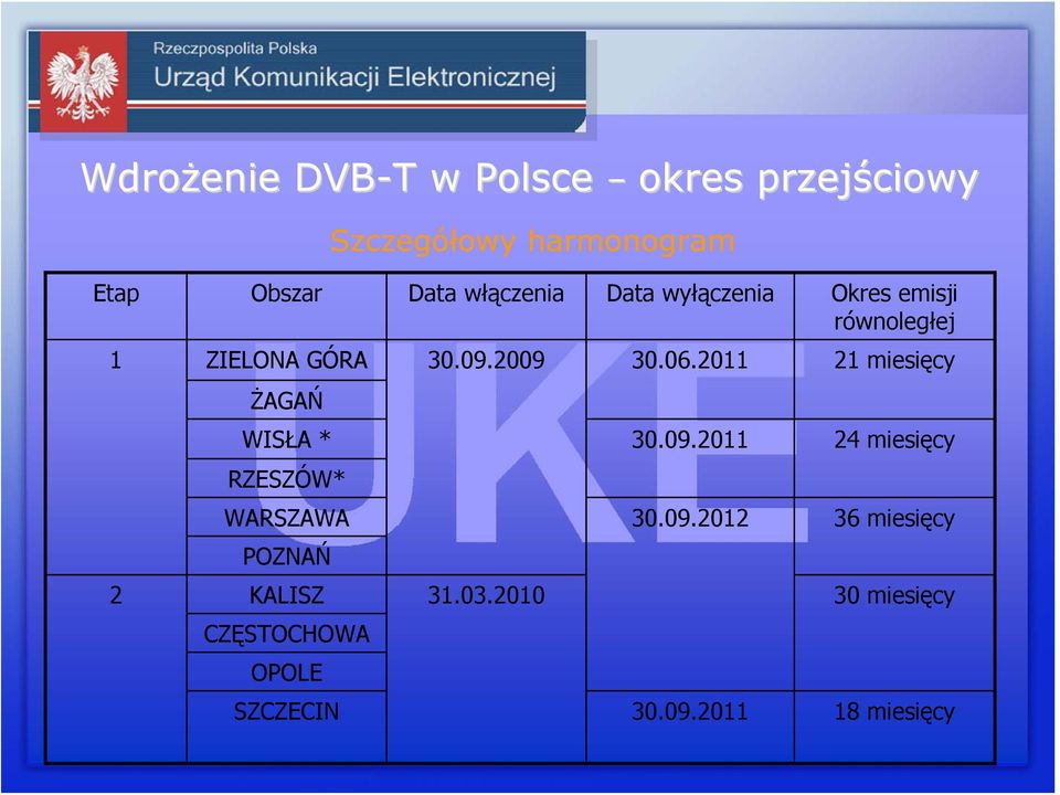 KALISZ CZĘSTOCHOWA OPOLE SZCZECIN 30.09.2009 31.03.2010 30.06.