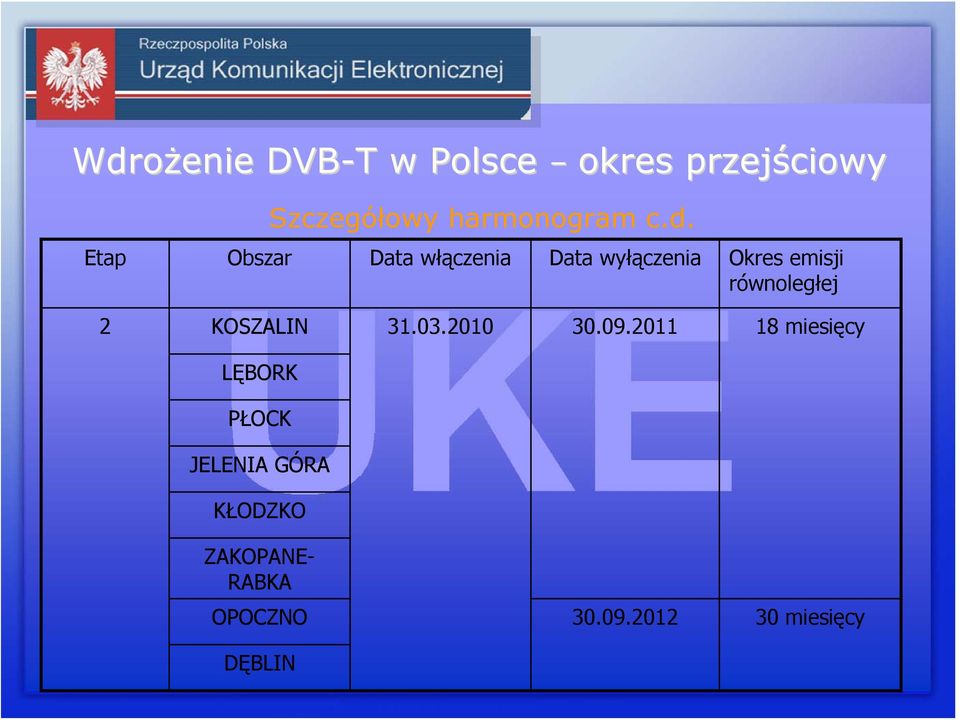 równoległej 2 KOSZALIN 31.03.2010 30.09.