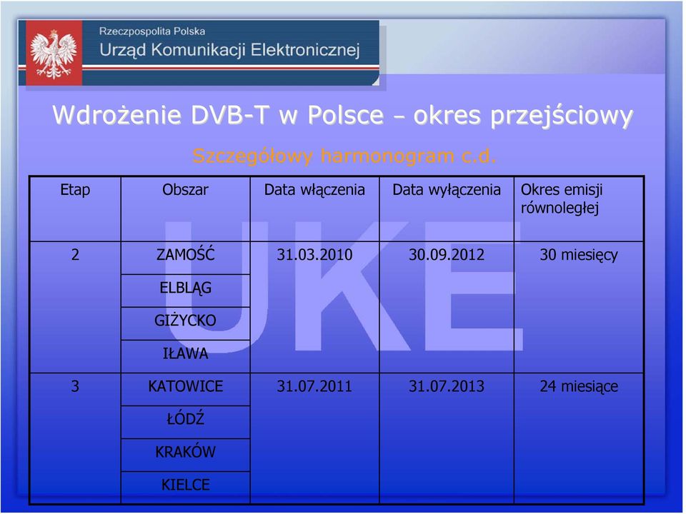 równoległej 2 ZAMOŚĆ ELBLĄG GIŻYCKO IŁAWA 31.03.2010 30.