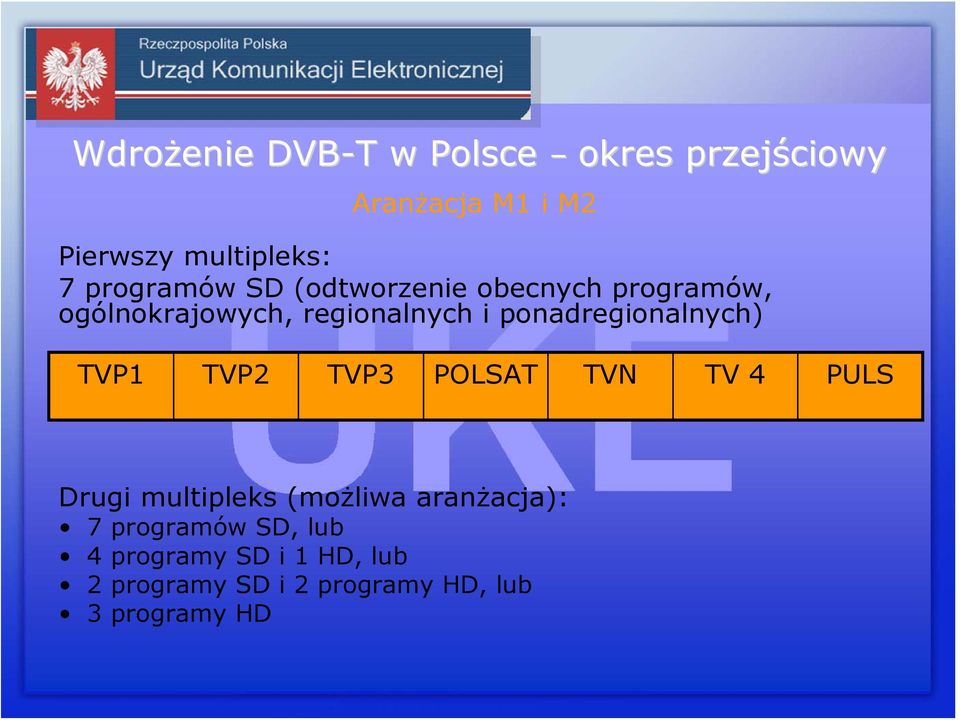 POLSAT TVN TV 4 PULS Drugi multipleks (możliwa aranżacja): 7 programów SD,