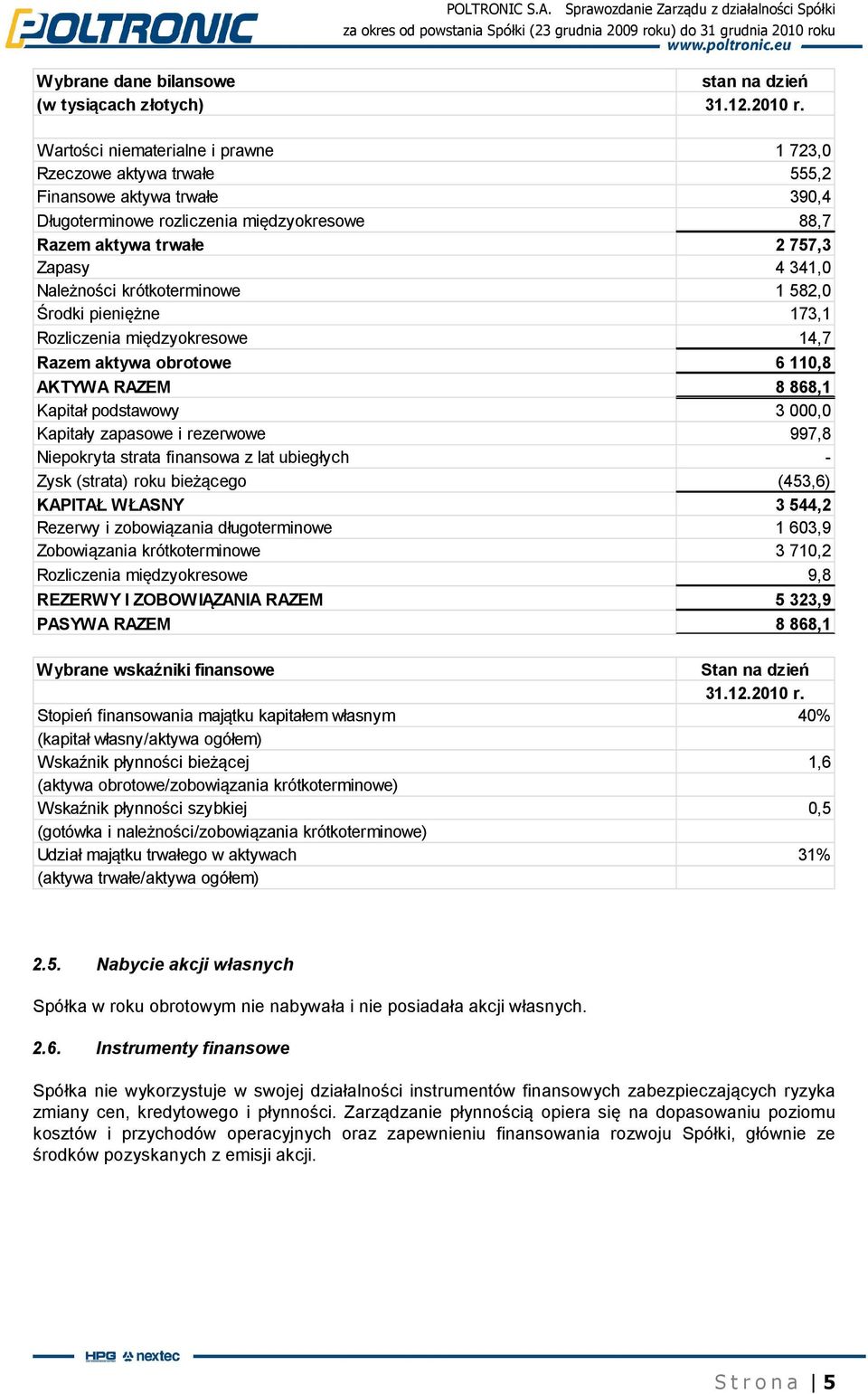 krótkoterminowe 1 582,0 Środki pieniężne 173,1 Rozliczenia międzyokresowe 14,7 Razem aktywa obrotowe 6 110,8 AKTYWA RAZEM 8 868,1 Kapitał podstawowy 3 000,0 Kapitały zapasowe i rezerwowe 997,8