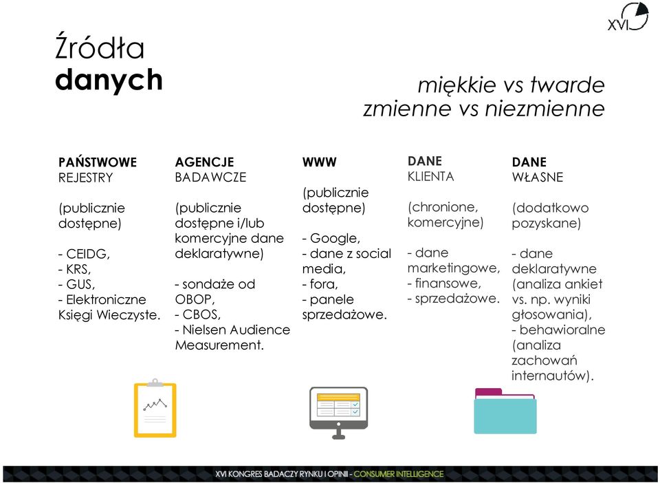 WWW (publicznie dostępne) - Google, - dane z social media, - fora, - panele sprzedażowe.