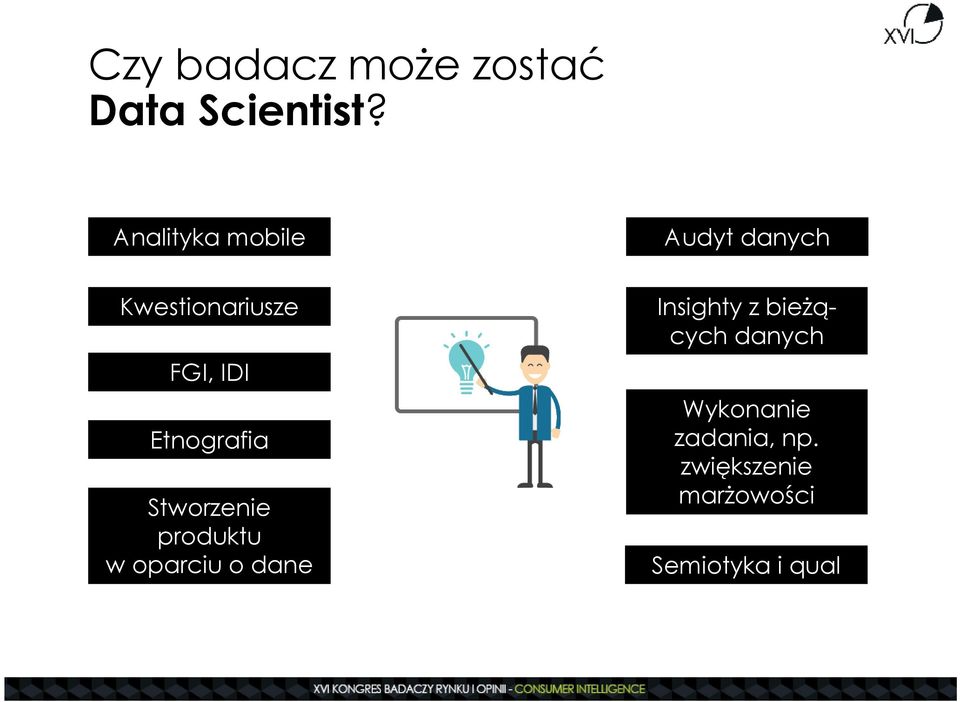 Etnografia Stworzenie produktu w oparciu o dane Insighty