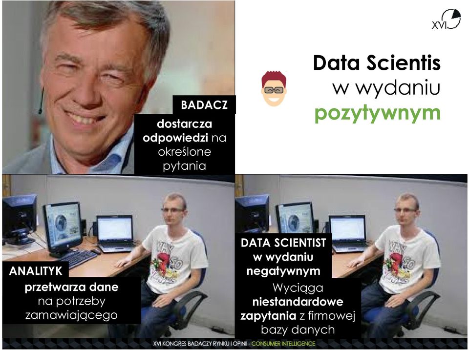 na potrzeby zamawiającego DATA SCIENTIST w wydaniu