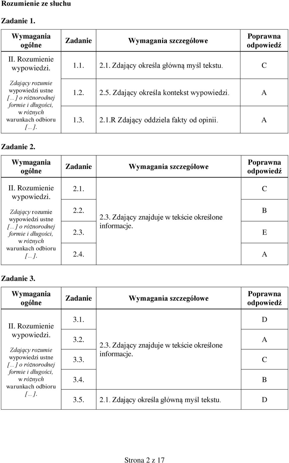 2. 2.3. Zdający znajduje w tekście określone B 2.3. informacje. E 2.4. 3. szczegółowe II. Rozumienie wypowiedzi.