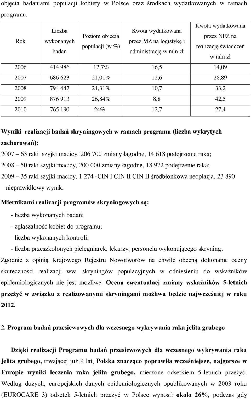 12,7% 16,5 14,09 2007 686 623 21,01% 12,6 28,89 2008 794 447 24,31% 10,7 33,2 2009 876 913 26,84% 8,8 42,5 2010 765 190 24% 12,7 27,4 Wyniki realizacji badań skryningowych w ramach programu (liczba