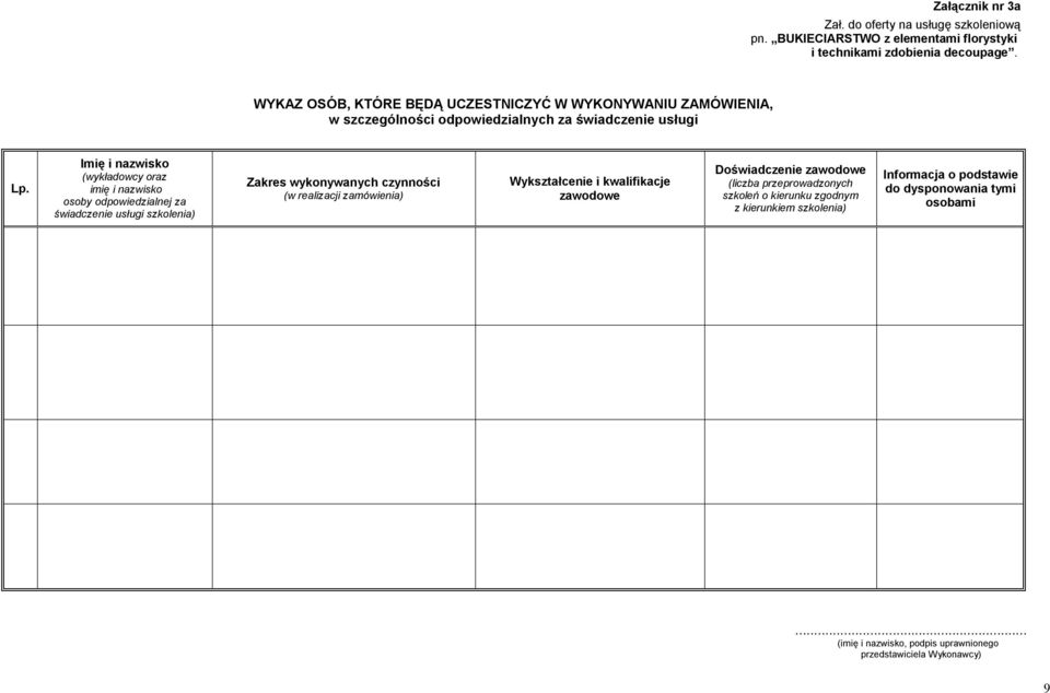 Imię i nazwisko (wykładowcy oraz imię i nazwisko osoby odpowiedzialnej za świadczenie usługi szkolenia) Zakres wykonywanych czynności (w realizacji zamówienia)