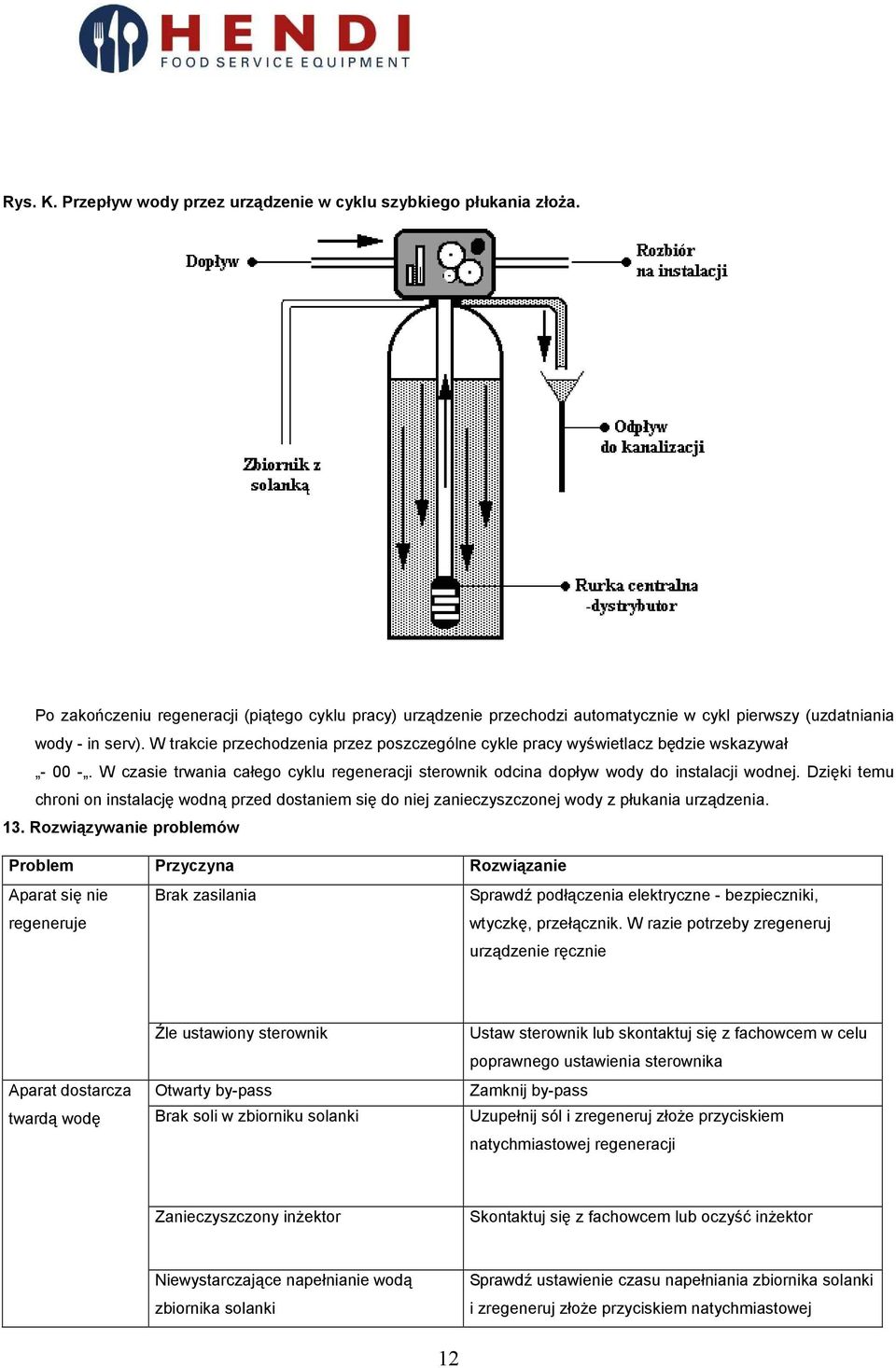 W trakcie przechodzenia przez poszczególne cykle pracy wyświetlacz będzie wskazywał - 00 -. W czasie trwania całego cyklu regeneracji sterownik odcina dopływ wody do instalacji wodnej.