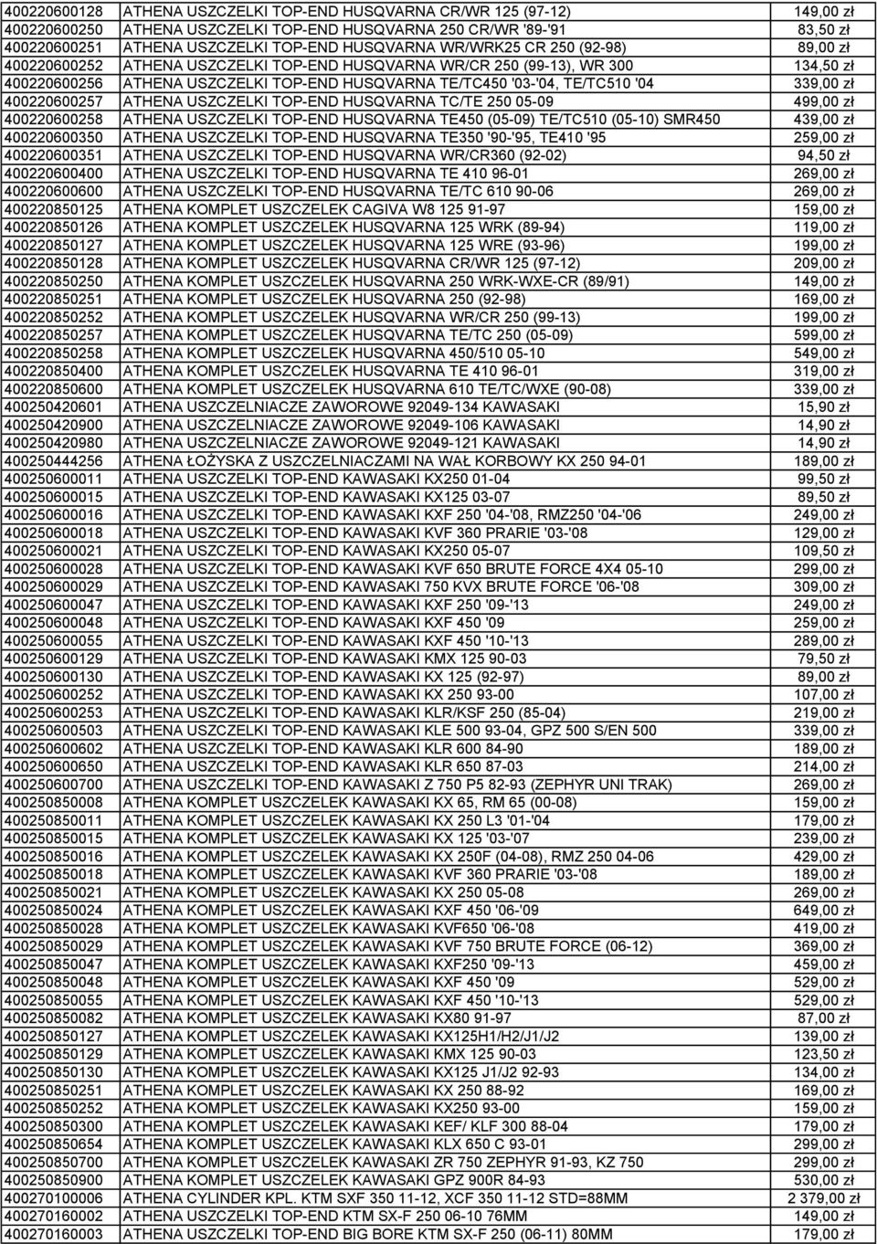 339,00 zł 400220600257 ATHENA USZCZELKI TOP-END HUSQVARNA TC/TE 250 05-09 499,00 zł 400220600258 ATHENA USZCZELKI TOP-END HUSQVARNA TE450 (05-09) TE/TC510 (05-10) SMR450 439,00 zł 400220600350 ATHENA