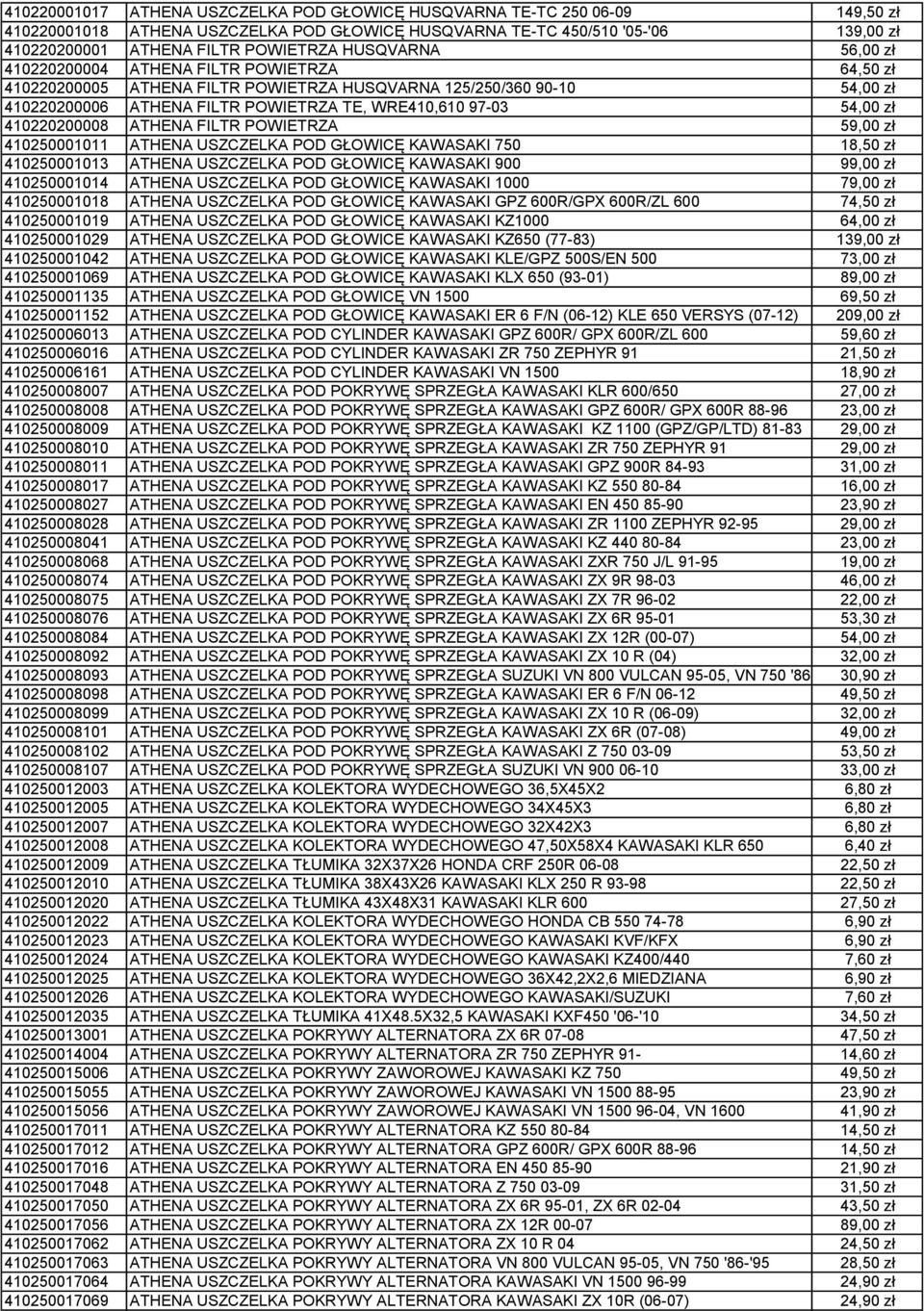zł 410220200008 ATHENA FILTR POWIETRZA 59,00 zł 410250001011 ATHENA USZCZELKA POD GŁOWICĘ KAWASAKI 750 18,50 zł 410250001013 ATHENA USZCZELKA POD GŁOWICĘ KAWASAKI 900 99,00 zł 410250001014 ATHENA
