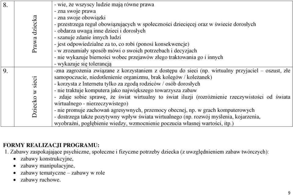 nie wykazuje bierności wobec przejawów złego traktowania go i innych - wykazuje się tolerancją -zna zagrożenia związane z korzystaniem z dostępu do sieci (np.