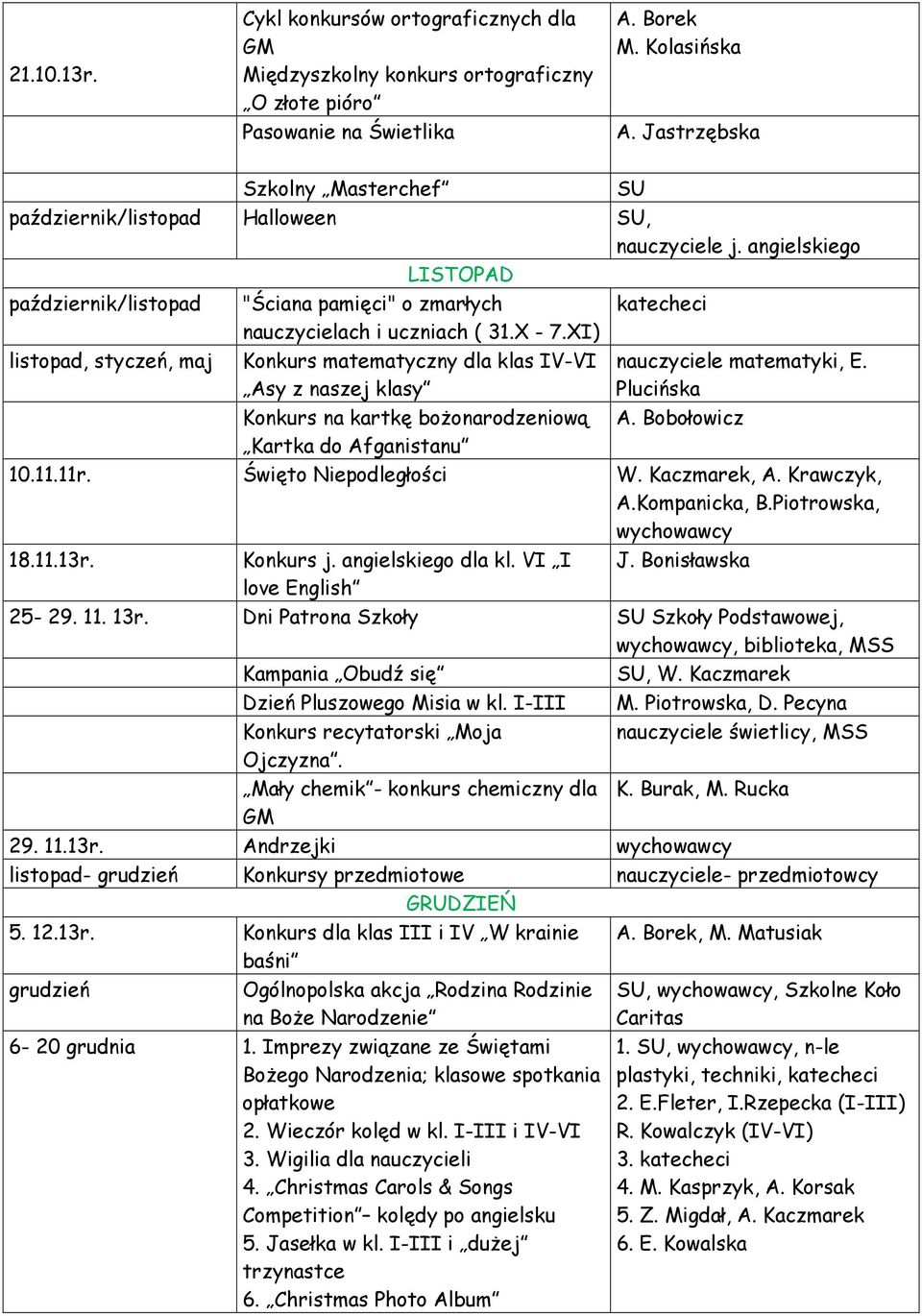 XI) listopad, styczeń, maj Konkurs matematyczny dla klas IV-VI Asy z naszej klasy nauczyciele matematyki, E. Plucińska Konkurs na kartkę boŝonarodzeniową A. Bobołowicz Kartka do Afganistanu 10.11.11r.