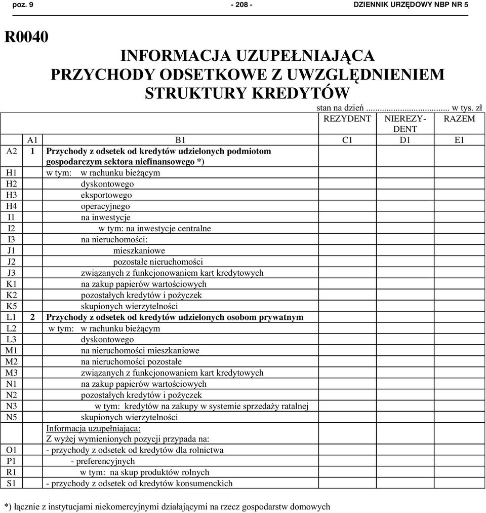 I3 J1 mieszkaniowe J2 J3 K1 K2 K5 L1 2 Przychody z odsetek od kredytów udzielonych osobom prywatnym L2 L3 dyskontowego M1 M2 M3 N1 N2 N3 N5!