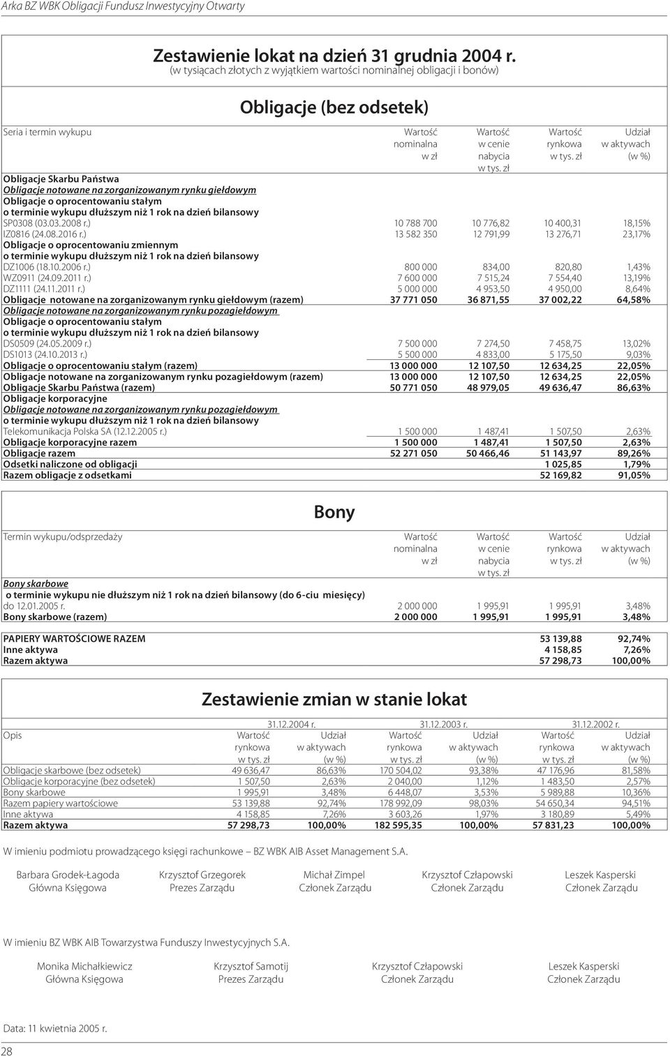 notowane na zorganizowanym rynku giełdowym Obligacje o oprocentowaniu stałym o terminie wykupu dłuższym niż 1 rok na dzień bilansowy SP0308 (03.03.2008 r.