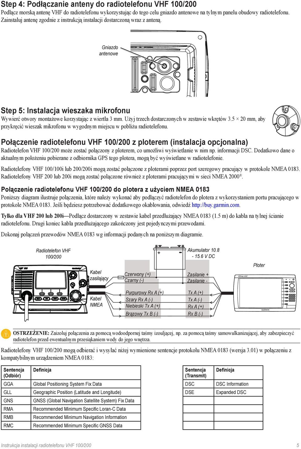 Użyj trzech dostarczonych w zestawie wkrętów 3.5 20 mm, aby przykręcić wieszak mikrofonu w wygodnym miejscu w pobliżu radiotelefonu.