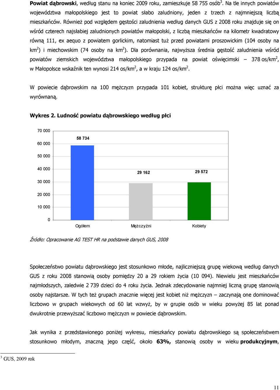 Również pod względem gęstości zaludnienia według danych GUS z 2008 roku znajduje się on wśród czterech najsłabiej zaludnionych powiatów małopolski, z liczbą mieszkańców na kilometr kwadratowy równą