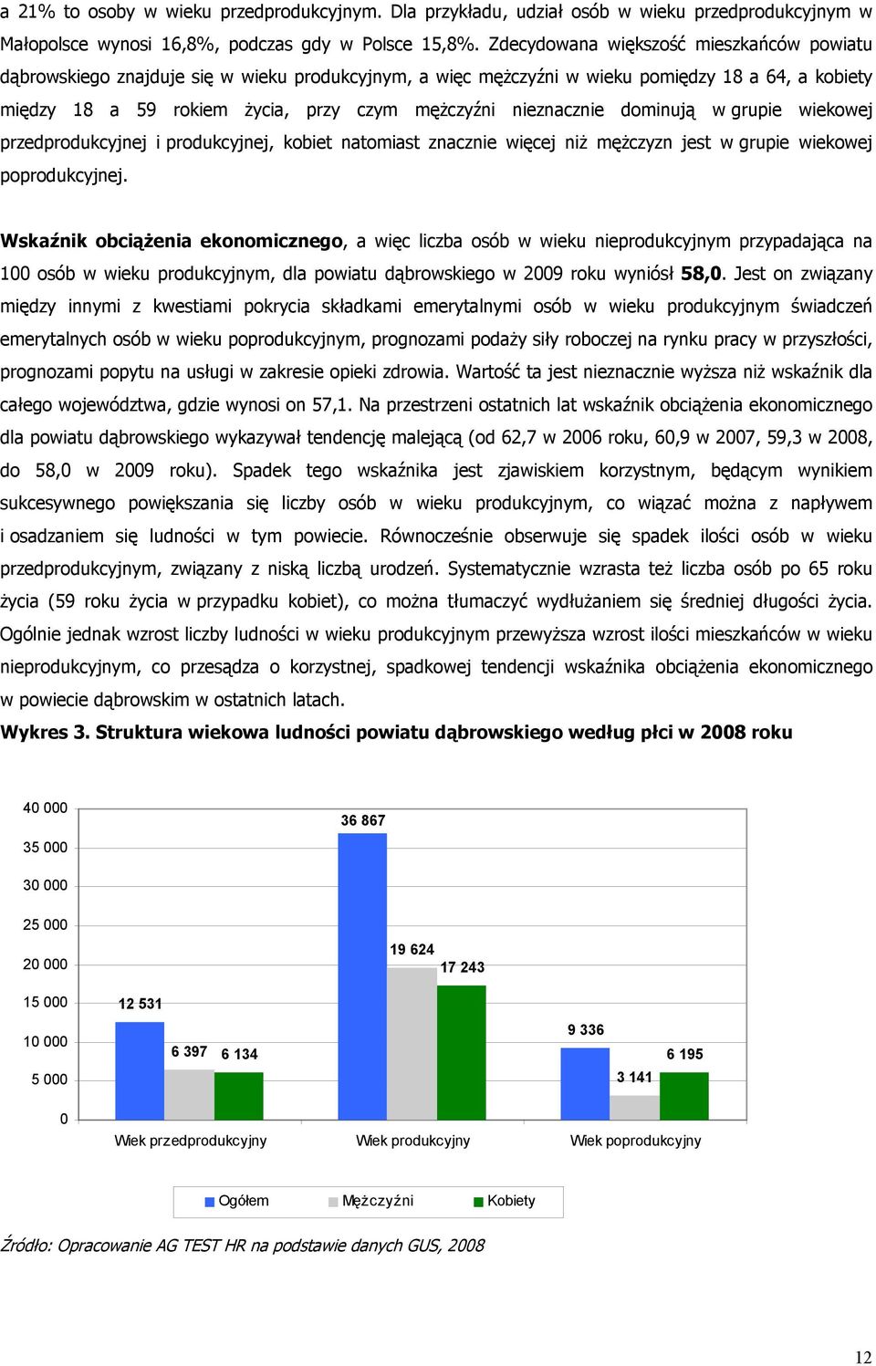 nieznacznie dominują w grupie wiekowej przedprodukcyjnej i produkcyjnej, kobiet natomiast znacznie więcej niż mężczyzn jest w grupie wiekowej poprodukcyjnej.