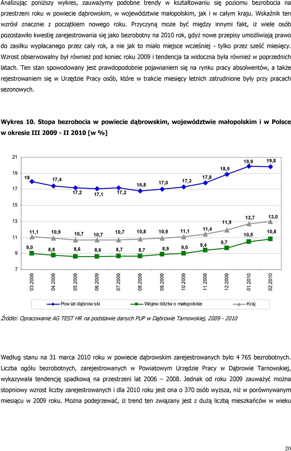 Przyczyną może być między innymi fakt, iż wiele osób pozostawiło kwestię zarejestrowania się jako bezrobotny na 2010 rok, gdyż nowe przepisy umożliwiają prawo do zasiłku wypłacanego przez cały rok, a