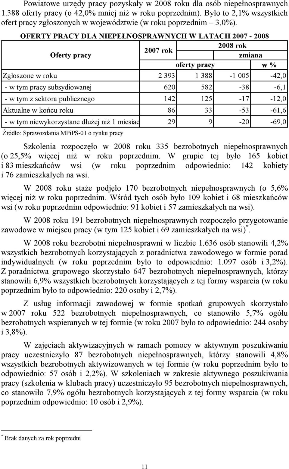 OFERTY PRACY DLA NIEPEŁNOSPRAWNYCH W LATACH 2007-2008 2008 rok 2007 rok Oferty pracy zmiana oferty pracy w % Zgłoszone w roku 2 393 1 388-1 005-42,0 - w tym pracy subsydiowanej 620 582-38 -6,1 - w