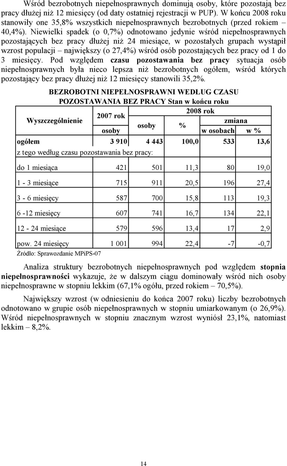 Niewielki spadek (o 0,7%) odnotowano jedynie wśród niepełnosprawnych pozostających bez pracy dłuŝej niŝ 24 miesiące, w pozostałych grupach wystąpił wzrost populacji największy (o 27,4%) wśród osób