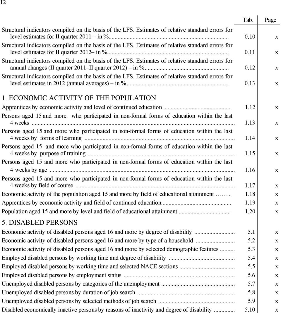 11 x Structural indicators compiled on the basis of the LFS. Estimates of relative standard errors for annual changes (II quarter 2011 II quarter 2012) in %... 0.