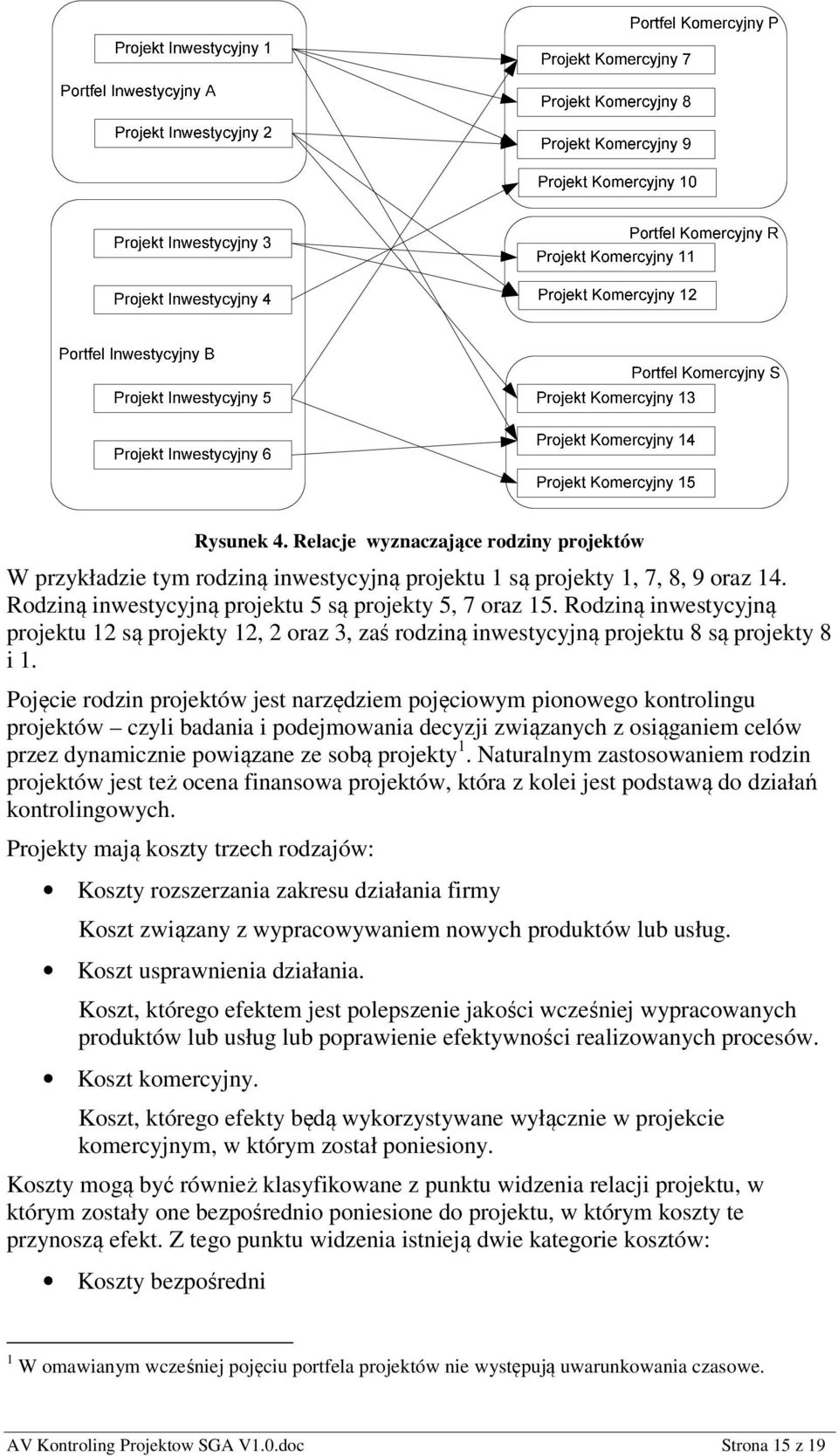 Pojęcie rodzin projektów jest narzędziem pojęciowym pionowego kontrolingu projektów czyli badania i podejmowania decyzji związanych z osiąganiem celów przez dynamicznie powiązane ze sobą projekty 1.