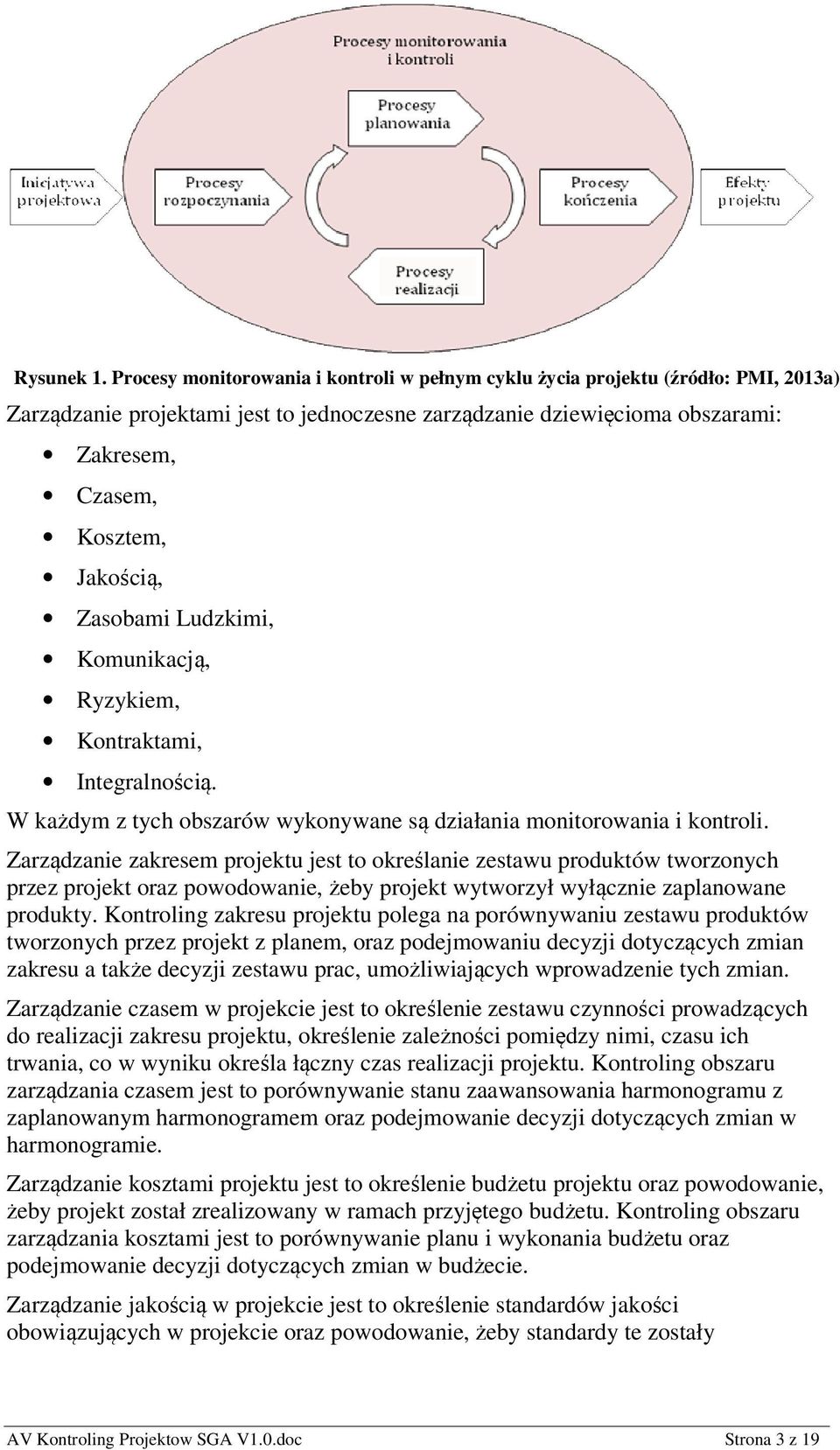 Zasobami Ludzkimi, Komunikacją, Ryzykiem, Kontraktami, Integralnością. W każdym z tych obszarów wykonywane są działania monitorowania i kontroli.