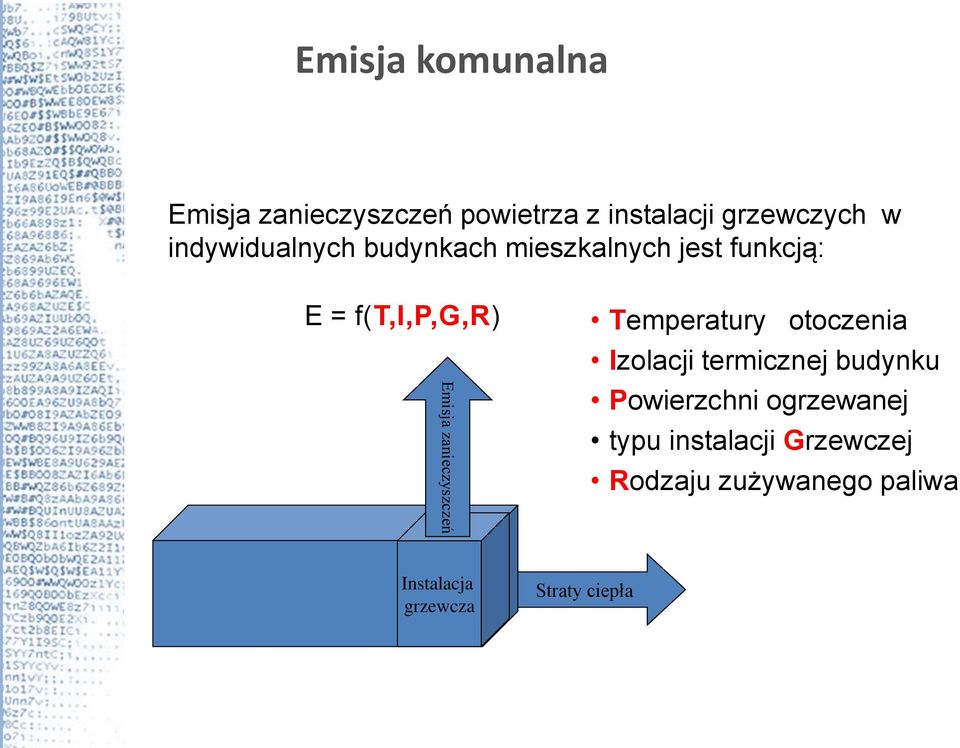 zanieczyszczeń Temperatury otoczenia Izolacji termicznej budynku Powierzchni