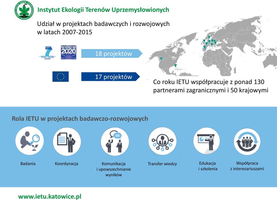 50 krajowymi Rola IETU w projektach badawczo-rozwojowych Badania Koordynacja Komunikacja Transfer