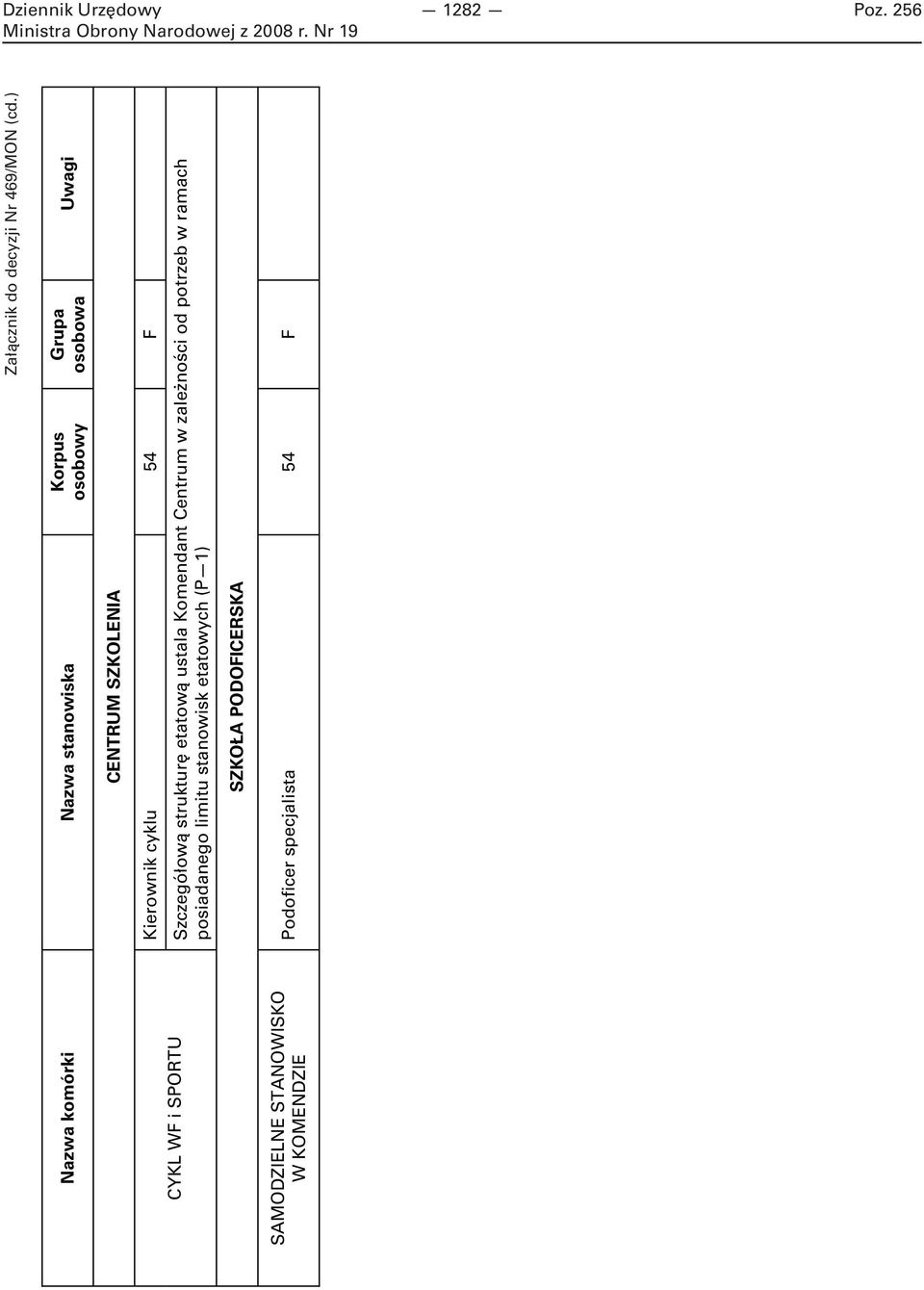 cyklu 54 F CYKL WF i SPORTU Szczegółową strukturę etatową ustala Komendant Centrum w zależności