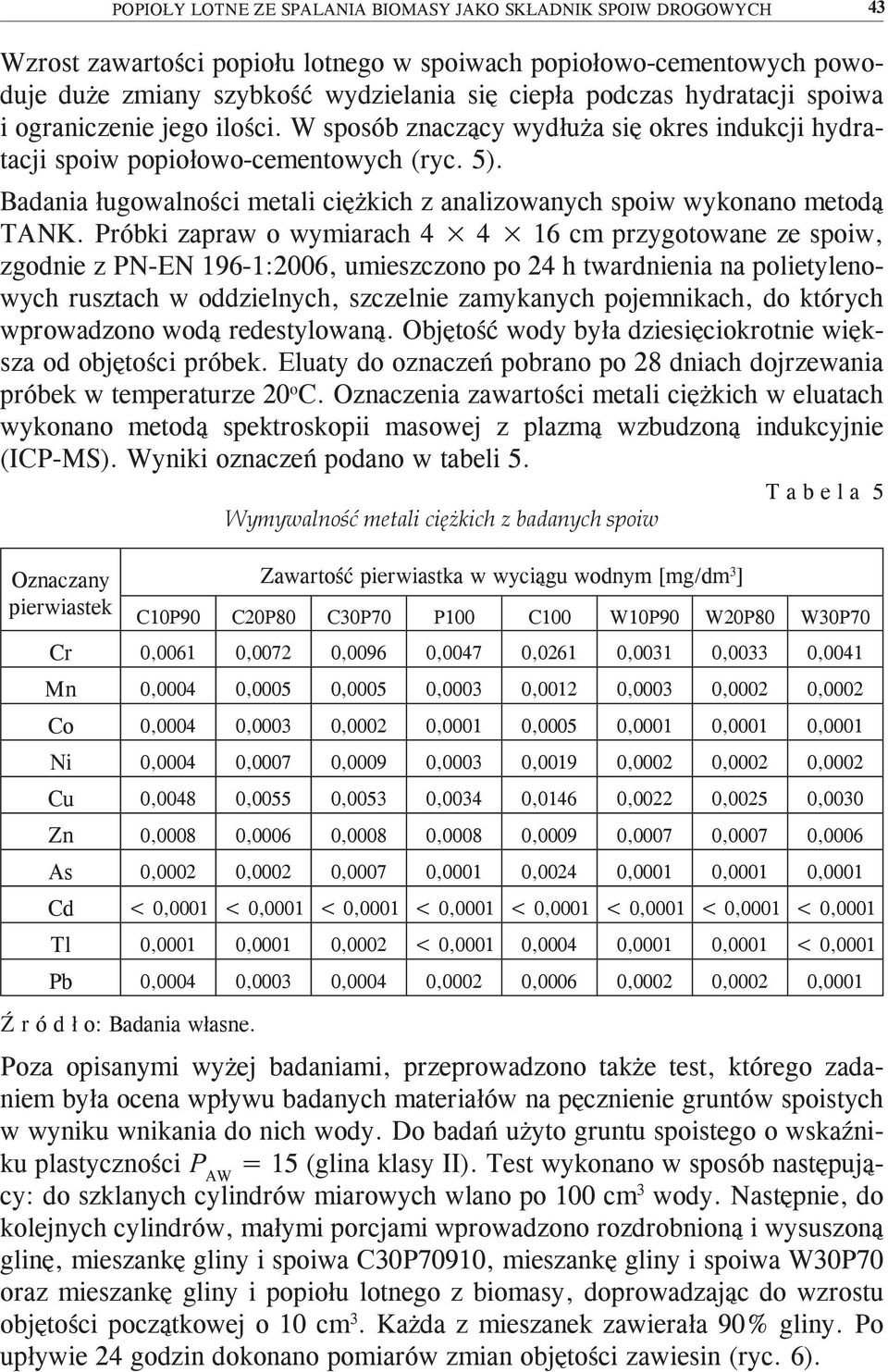 Badania ługowalności metali ciężkich z analizowanych spoiw wykonano metodą TANK.