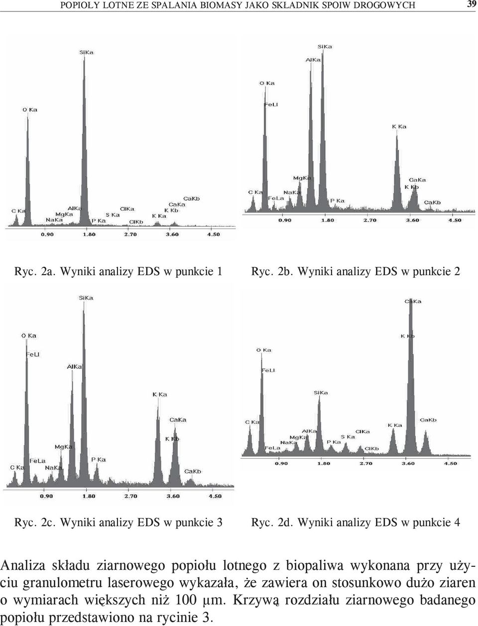 Wyniki analizy EDS w punkcie 4 Analiza składu ziarnowego popiołu lotnego z biopaliwa wykonana przy użyciu granulometru