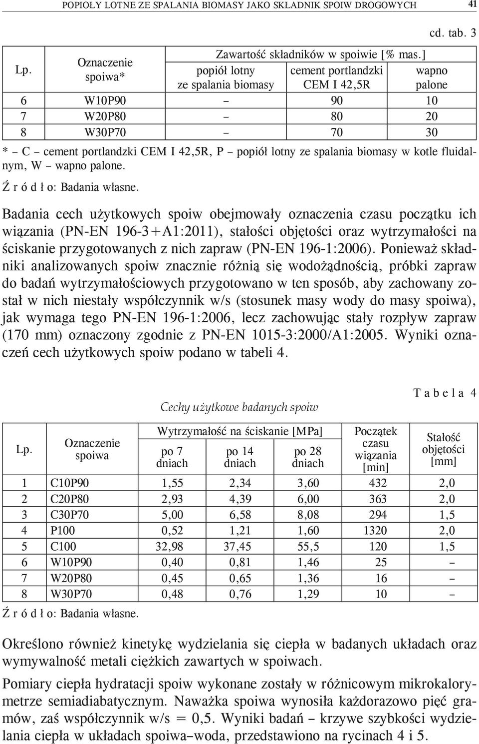 spalania biomasy w kotle fluidalnym, W wapno palone. cd. tab.