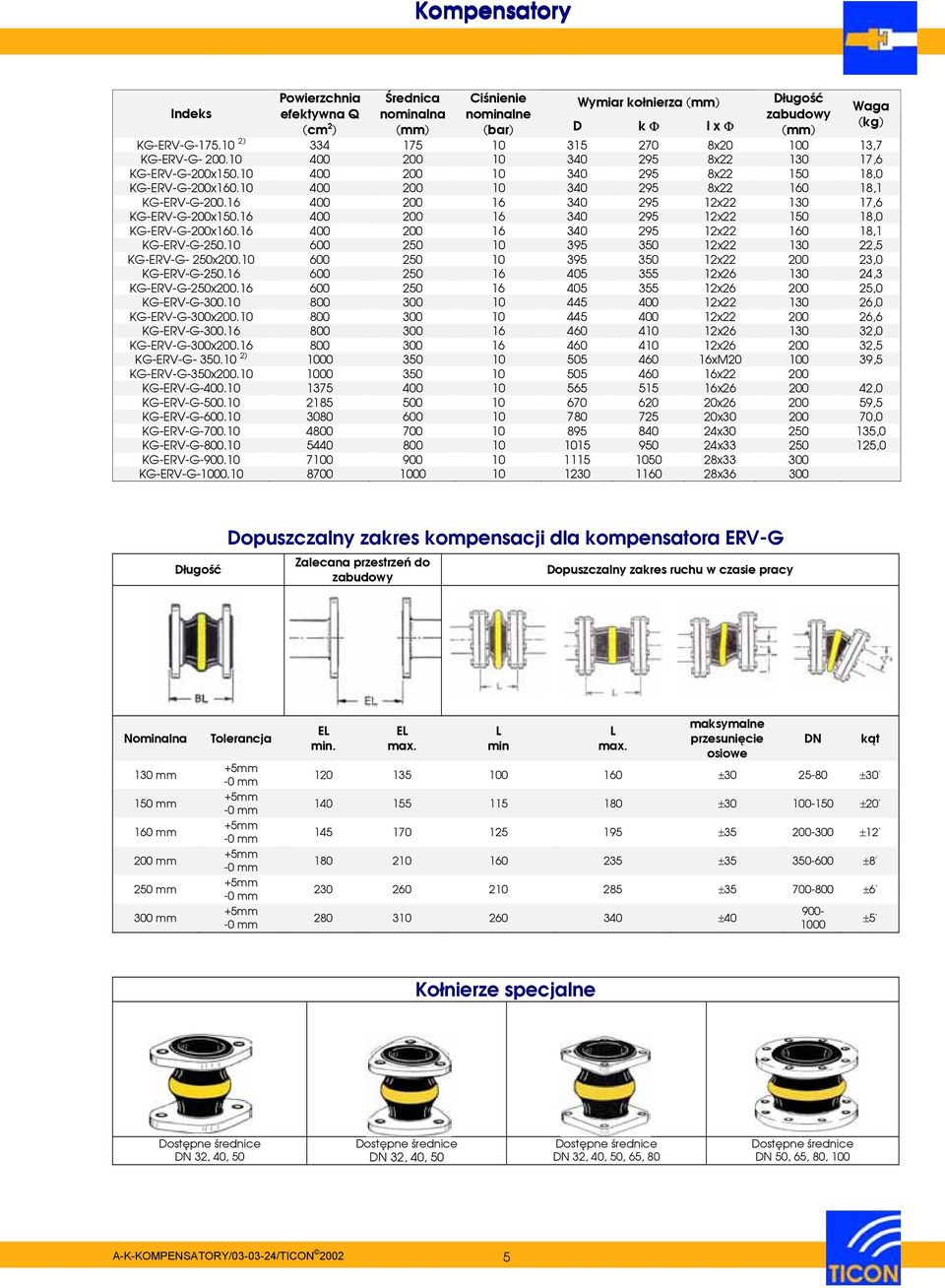 16 400 200 16 340 295 12x22 130 17,6 KG-ERV-G-200x150.16 400 200 16 340 295 12x22 150 18,0 KG-ERV-G-200x160.16 400 200 16 340 295 12x22 160 18,1 KG-ERV-G-250.