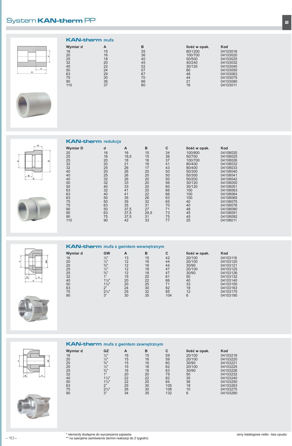 86 21 04103090 110 37 80 16 04103011 KAN-therm redukcja Wymiar D d A B C Ilość w opak.
